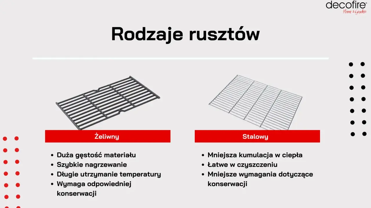 Ruszt do grilla: żeliwo czy stal? Klucz do perfekcyjnego smaku!