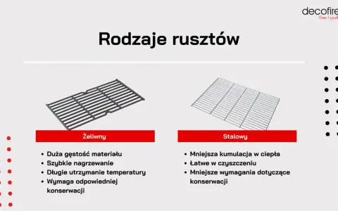 Ruszt do grilla: żeliwo czy stal? Klucz do perfekcyjnego smaku!