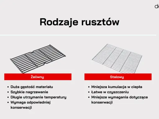 Ruszt do grilla: żeliwo czy stal? Klucz do perfekcyjnego smaku!